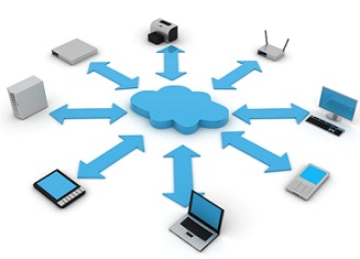 Ejemplos De Cloud Computing Modelos Muestras Y Caracteristicas