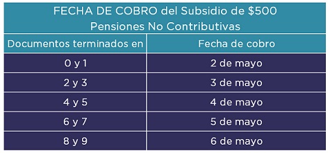 Ejemplos De Subsidios - Modelos, Muestras Y Características