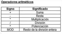 Ejemplos de operadores aritméticos - Modelos, muestras y características